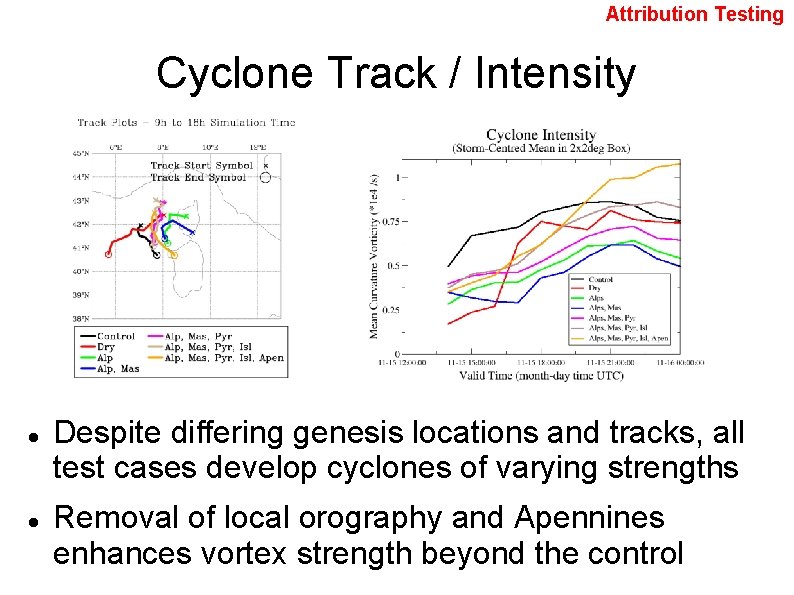 Attribution Testing Cyclone Track / Intensity Despite differing genesis locations and tracks, all test