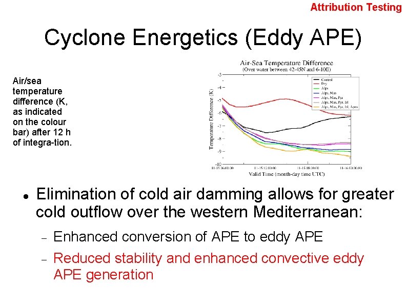 Attribution Testing Cyclone Energetics (Eddy APE) Air/sea temperature difference (K, as indicated on the