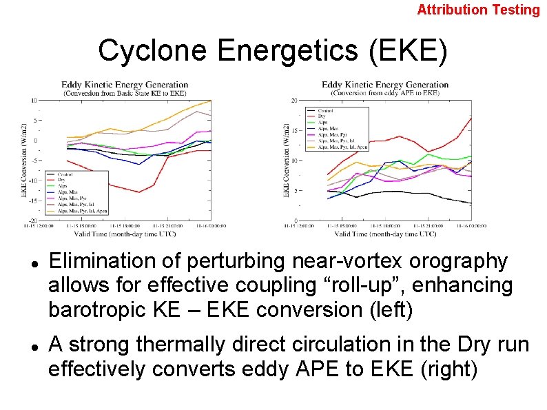 Attribution Testing Cyclone Energetics (EKE) Elimination of perturbing near-vortex orography allows for effective coupling