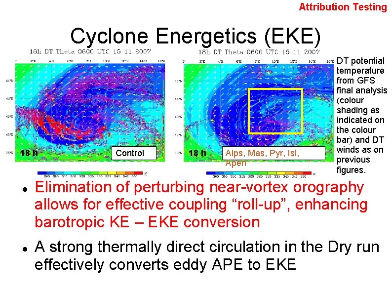 Attribution Testing Cyclone Energetics (EKE) 18 h Control 18 h Alps, Mas, Pyr, Isl,