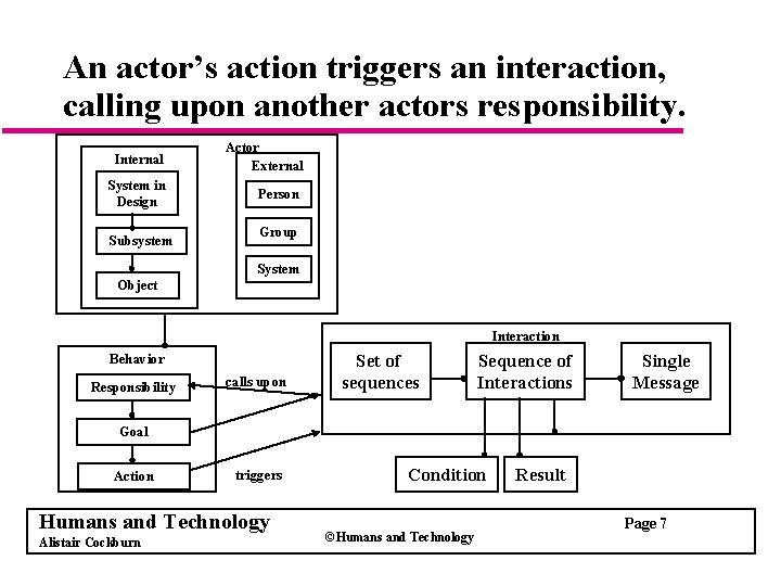 An actor’s action triggers an interaction, calling upon another actors responsibility. Internal System in