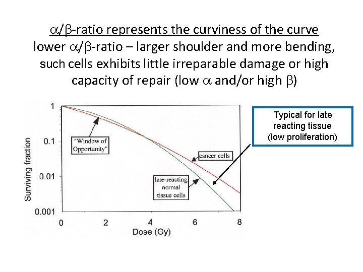  / -ratio represents the curviness of the curve lower / -ratio – larger