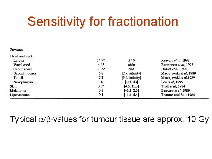 Sensitivity for fractionation Typical / -values for tumour tissue are approx. 10 Gy 