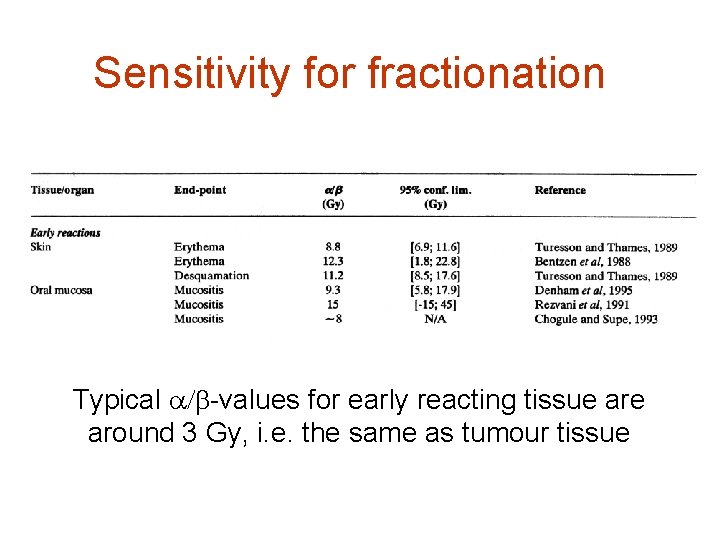 Sensitivity for fractionation Typical / -values for early reacting tissue around 3 Gy, i.