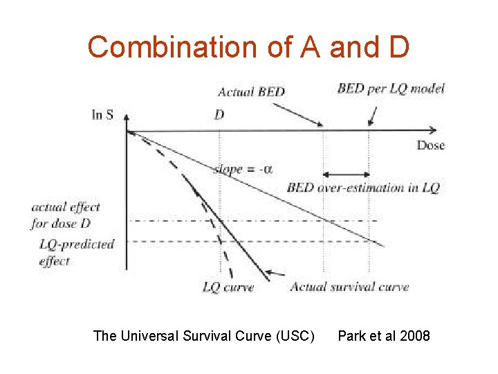 Combination of A and D The Universal Survival Curve (USC) Park et al 2008
