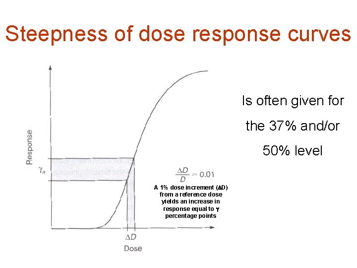 Steepness of dose response curves Is often given for the 37% and/or 50% level