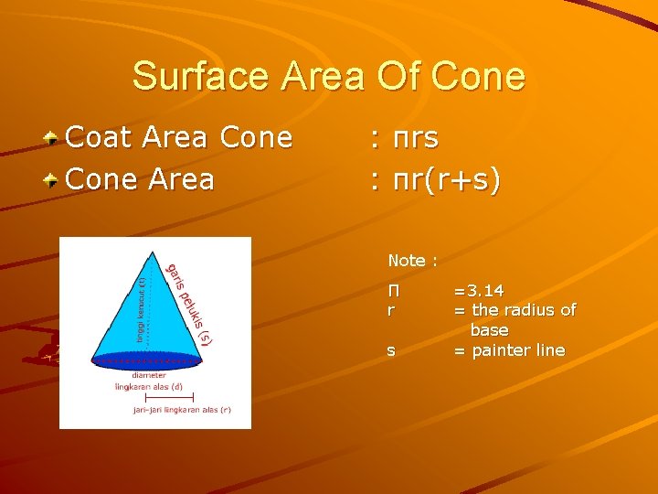 Surface Area Of Cone Coat Area Cone Area : πrs : πr(r+s) Note :