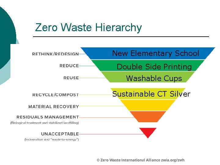 Zero Waste Hierarchy New Elementary School Double Side Printing Washable Cups Sustainable CT Silver