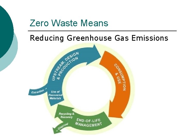 Zero Waste Means Reducing Greenhouse Gas Emissions 