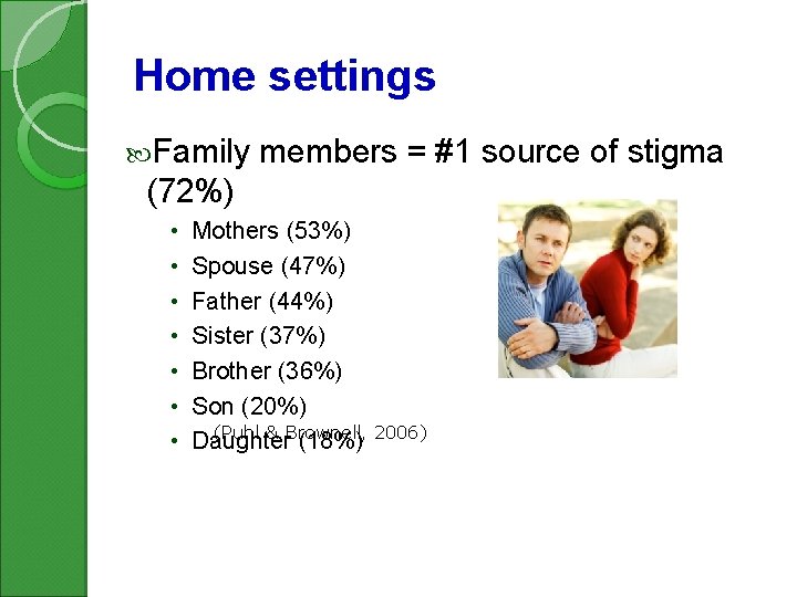 Home settings Family members = #1 source of stigma (72%) • • Mothers (53%)