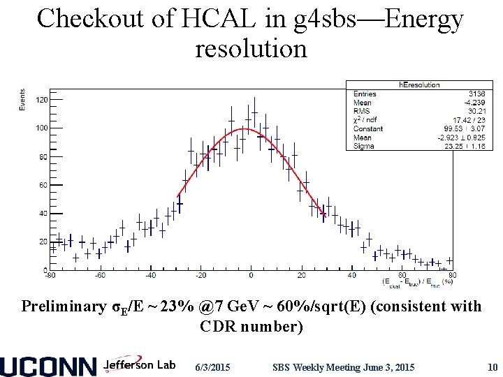 Checkout of HCAL in g 4 sbs—Energy resolution Preliminary σE/E ~ 23% @7 Ge.