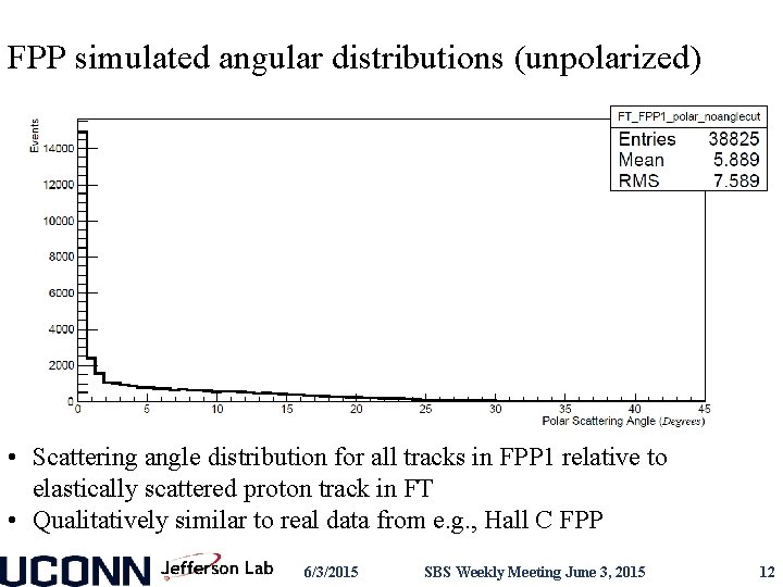 FPP simulated angular distributions (unpolarized) • Scattering angle distribution for all tracks in FPP