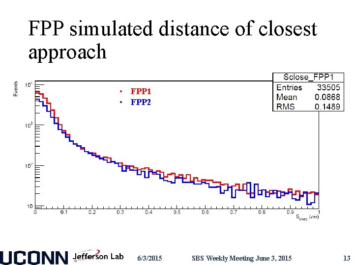 FPP simulated distance of closest approach • FPP 1 • FPP 2 6/3/2015 SBS