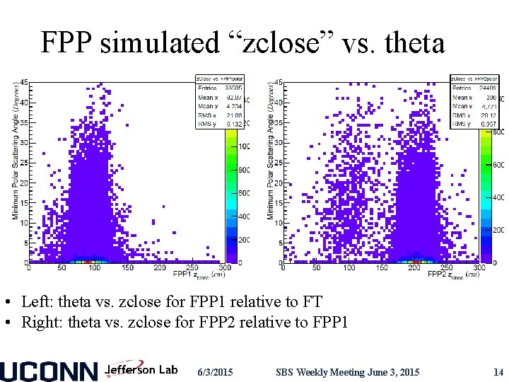 FPP simulated “zclose” vs. theta • Left: theta vs. zclose for FPP 1 relative