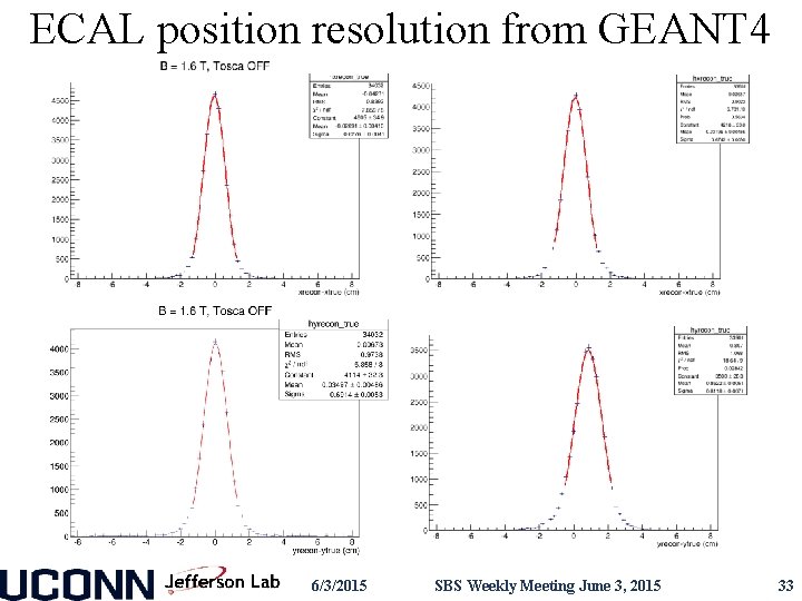 ECAL position resolution from GEANT 4 6/3/2015 SBS Weekly Meeting June 3, 2015 33