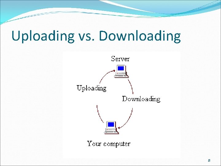 Uploading vs. Downloading 8 Uploading vs. Downloading 8