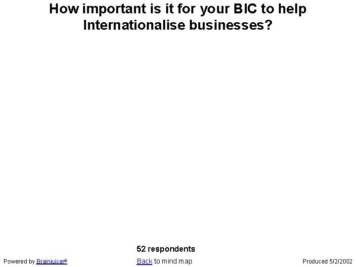 How important is it for your BIC to help Internationalise businesses? 52 respondents Powered