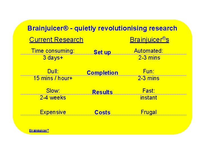 Brainjuicer® - quietly revolutionising research Current Research Brainjuicer®s Time consuming: 3 days+ Set up