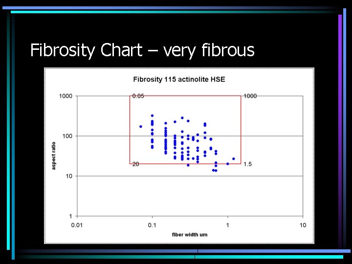 Fibrosity Chart – very fibrous 