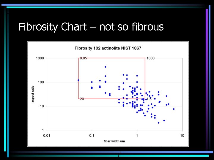 Fibrosity Chart – not so fibrous 