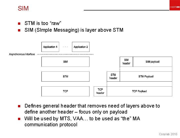 SIM STM is too “raw” n SIM (SImple Messaging) is layer above STM n