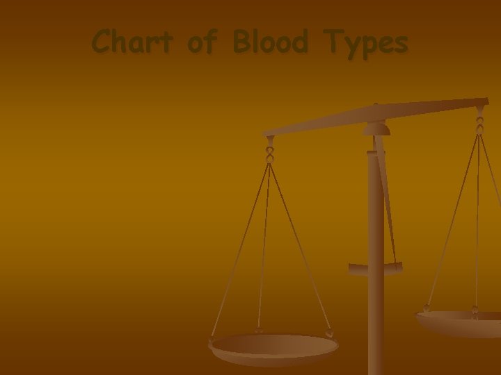 Chart of Blood Types 