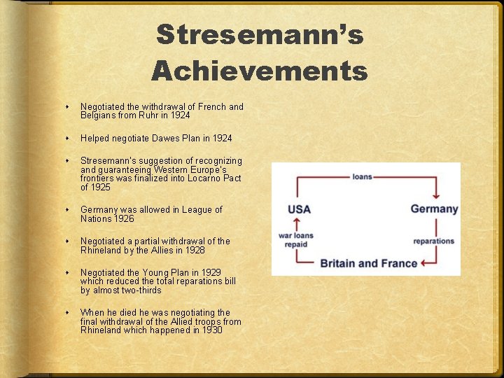 Stresemann’s Achievements Negotiated the withdrawal of French and Belgians from Ruhr in 1924 Helped