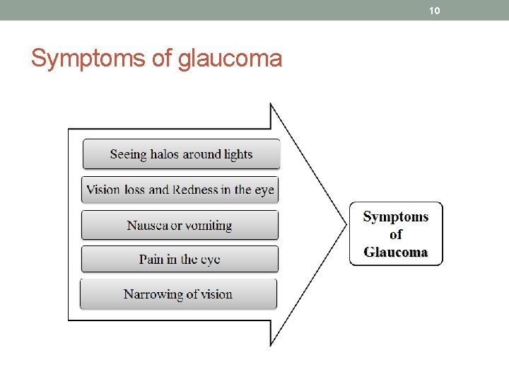 10 Symptoms of glaucoma 