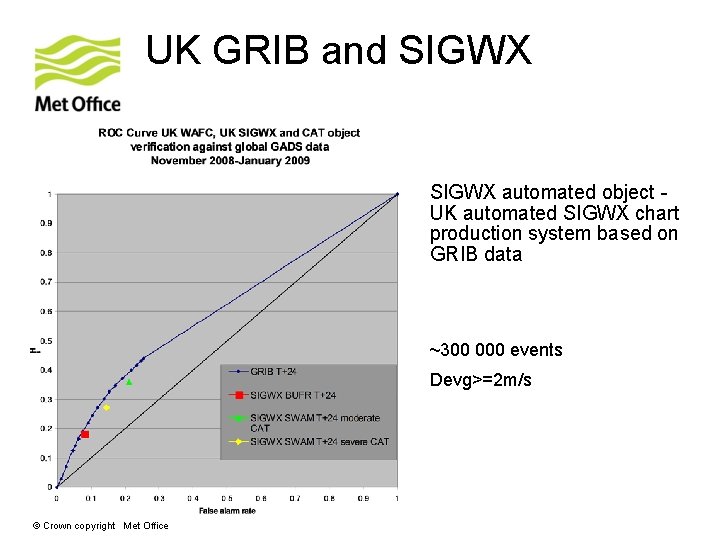 UK GRIB and SIGWX automated object UK automated SIGWX chart production system based on