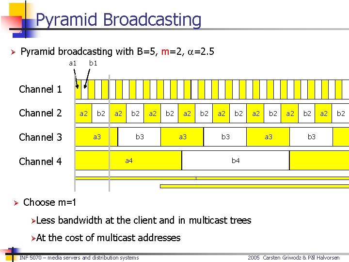 Pyramid Broadcasting Ø Pyramid broadcasting with B=5, m=2, a=2. 5 a 1 b 1