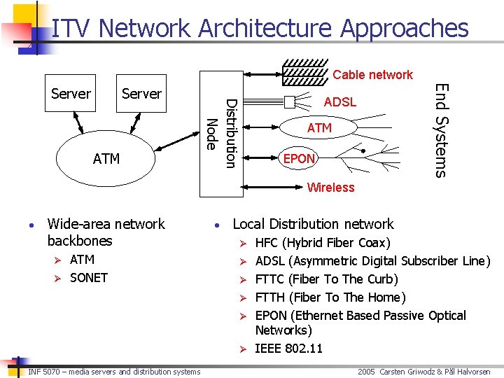 ITV Network Architecture Approaches Cable network ATM End Systems Server Distribution Node Server ADSL