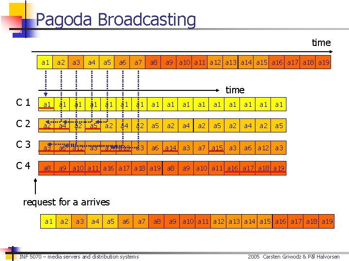 Pagoda Broadcasting time a 1 a 2 a 3 a 4 a 5 a