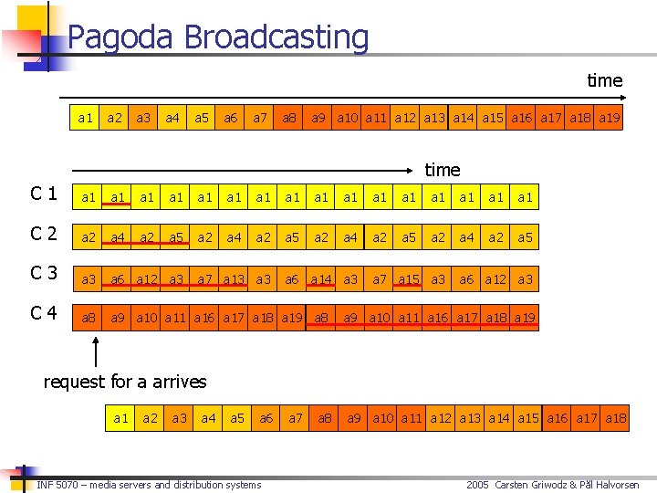 Pagoda Broadcasting time a 1 a 2 a 3 a 4 a 5 a