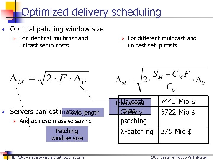Optimized delivery scheduling • Optimal patching window size Ø For identical multicast and unicast