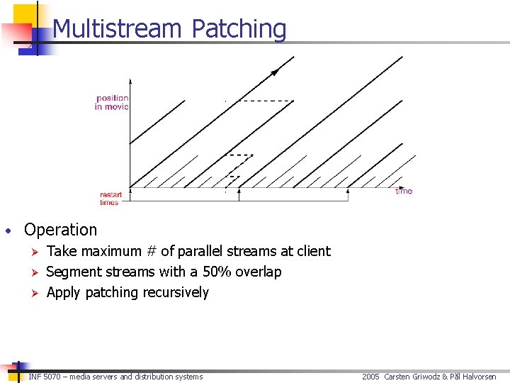 Multistream Patching • Operation Ø Take maximum # of parallel streams at client Ø