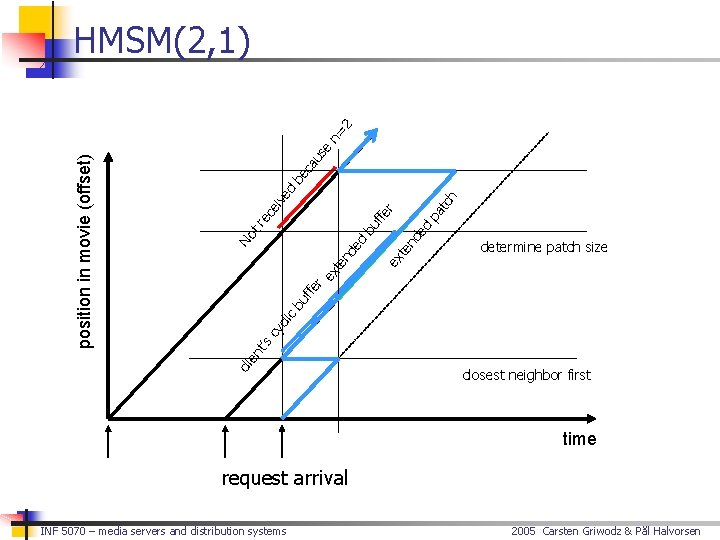 us ca be d ex te n de d bu d nd e cy