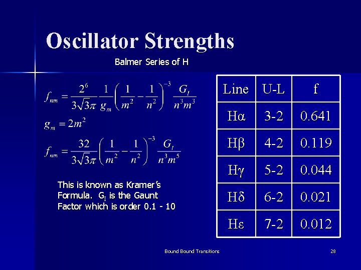 Oscillator Strengths Balmer Series of H Line U-L This is known as Kramer’s Formula.