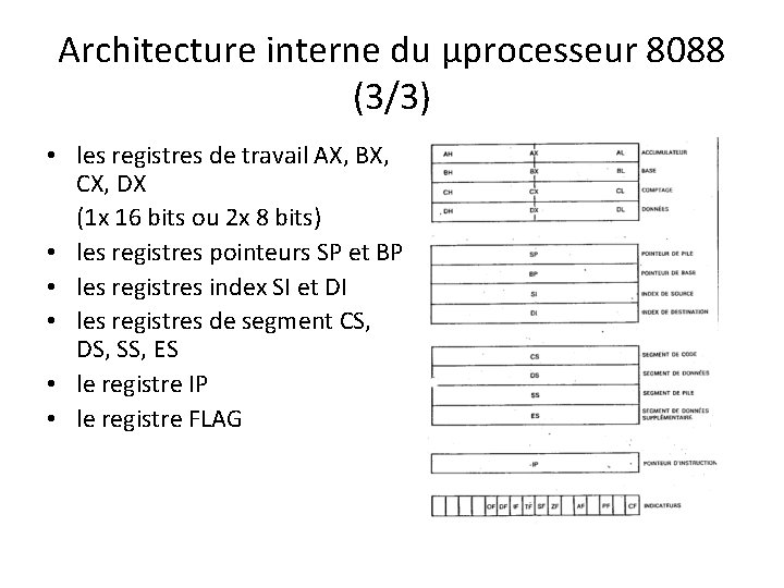 Architecture interne du µprocesseur 8088 (3/3) • les registres de travail AX, BX, CX,