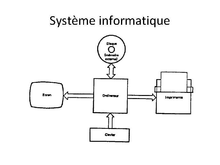 Système informatique 