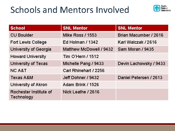 Schools and Mentors Involved School SNL Mentor CU Boulder Mike Ross / 1553 Brian