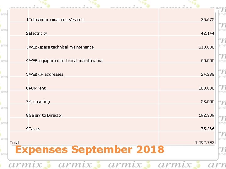 Total 1 Telecommunications-Vivacell 35. 675 2 Electricity 42. 144 3 WEB-space technical maintenance 510.