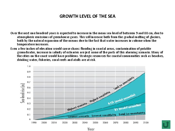 GROWTH LEVEL OF THE SEA Over the next one hundred years is expected to