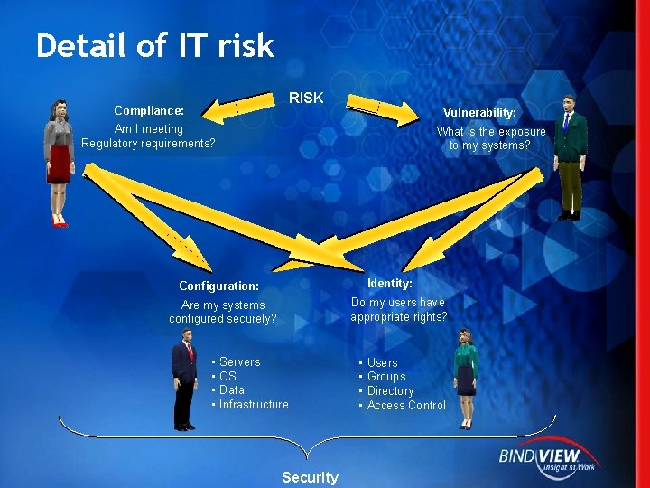 Detail of IT risk RISK Compliance: Vulnerability: Am I meeting Regulatory requirements? What is