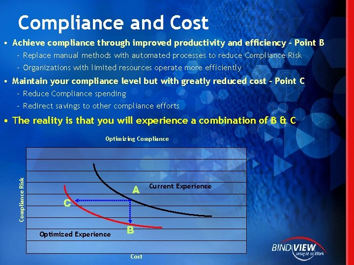 Compliance and Cost • Achieve compliance through improved productivity and efficiency – Point B