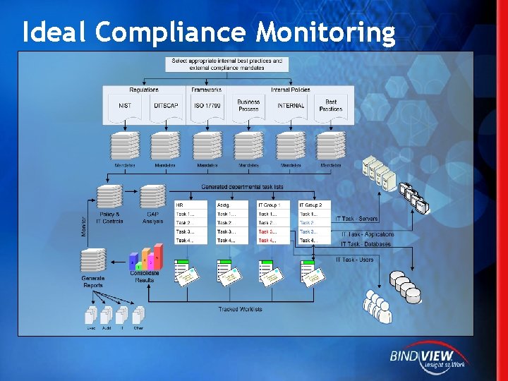 Ideal Compliance Monitoring 