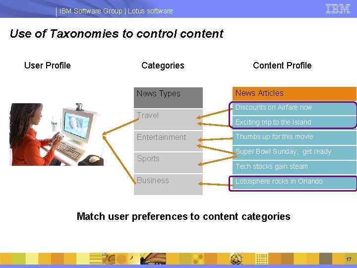 IBM Software Group | Lotus software Use of Taxonomies to control content User Profile