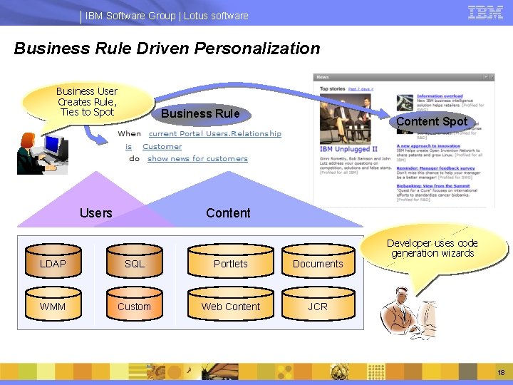 IBM Software Group | Lotus software Business Rule Driven Personalization Business User Creates Rule,
