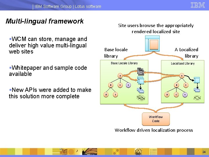 IBM Software Group | Lotus software Multi-lingual framework §WCM can store, manage and deliver