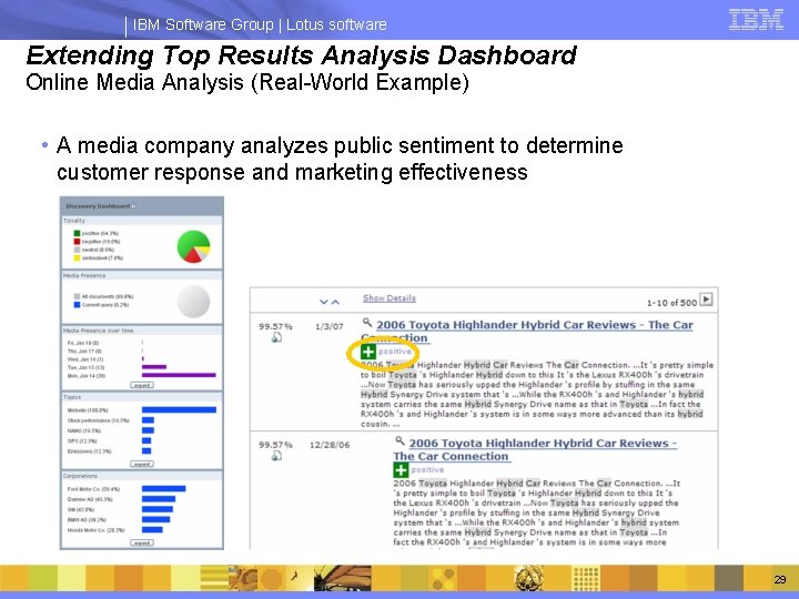 IBM Software Group | Lotus software Extending Top Results Analysis Dashboard Online Media Analysis