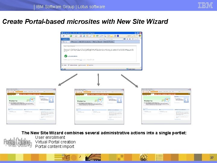 IBM Software Group | Lotus software Create Portal-based microsites with New Site Wizard The